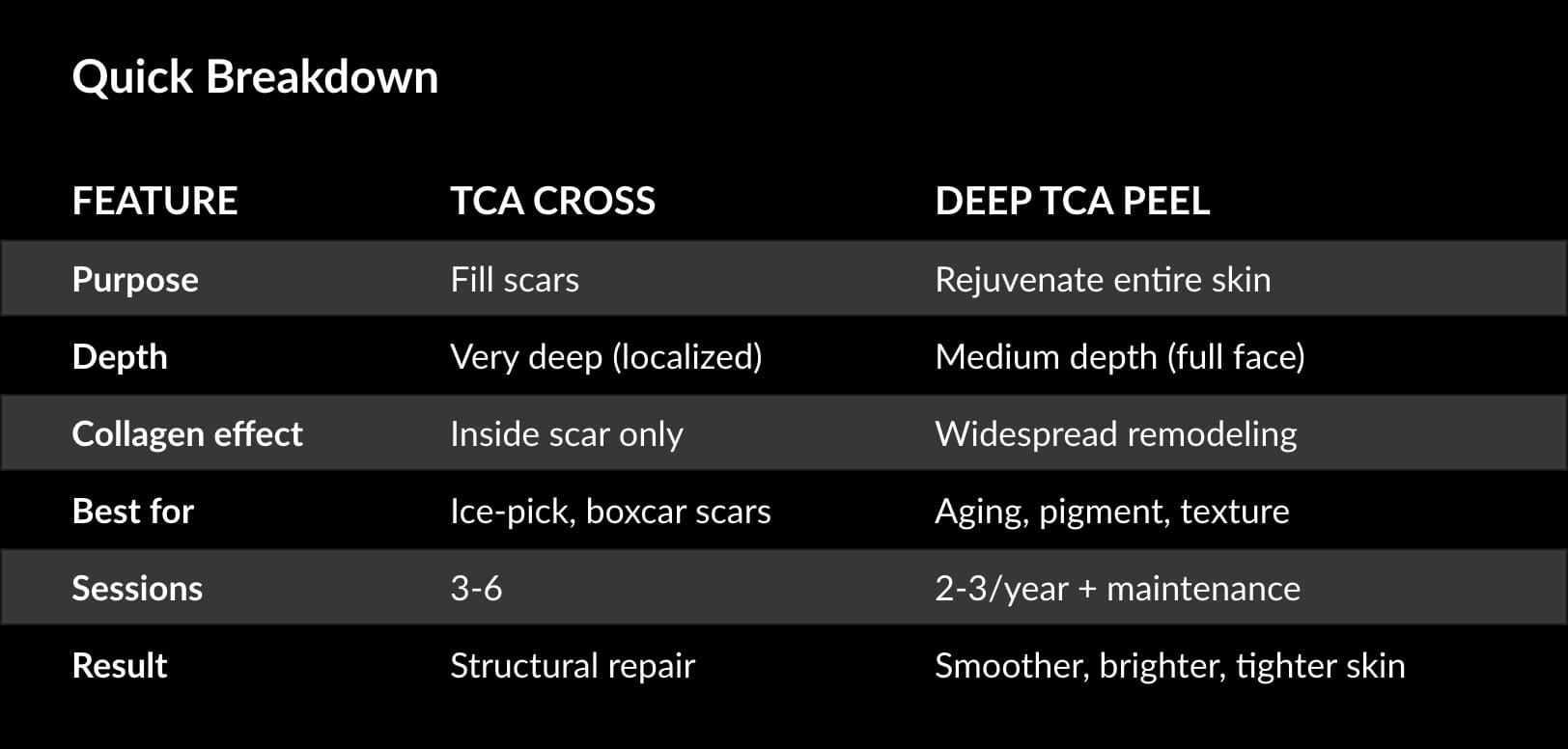 Crystal Skin Care | Kaysville Utah | TCA Skin Treatments